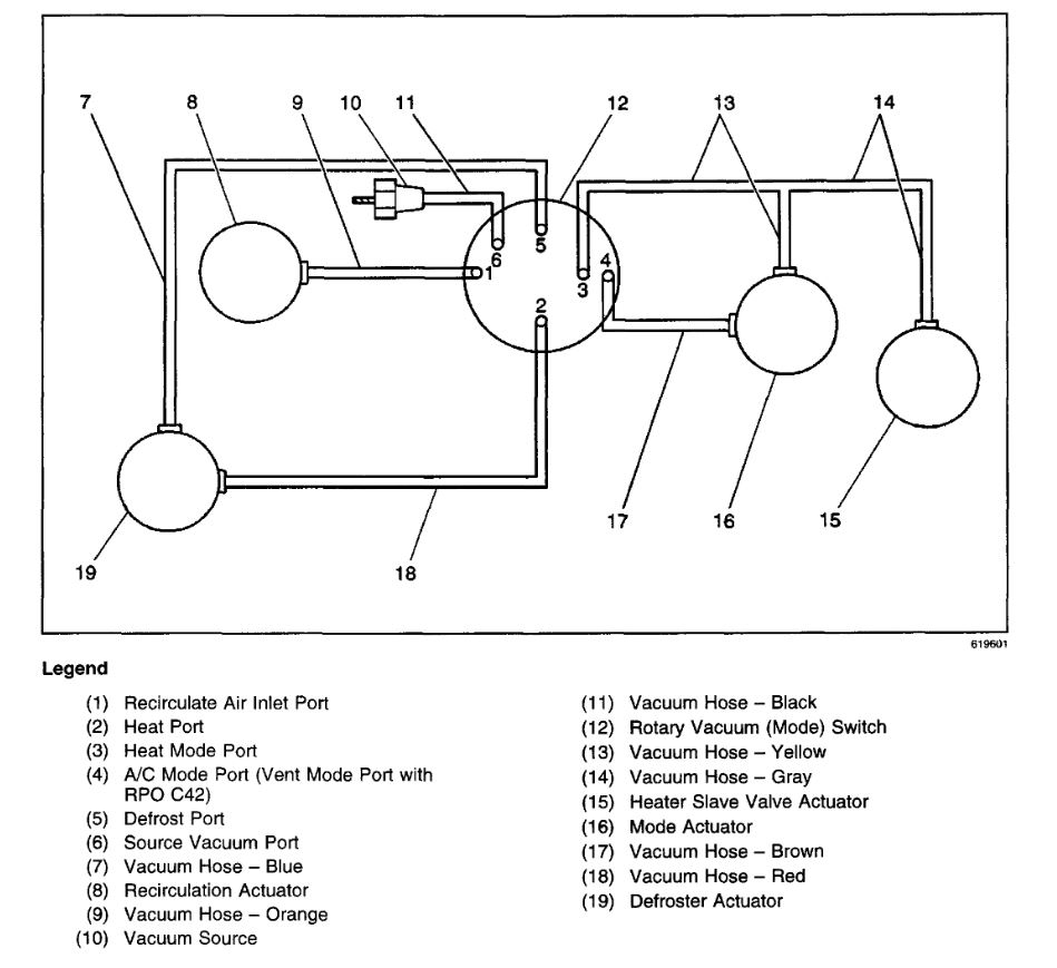 2000 Chevy Blazer 4x4 Vacuum Diagram Wiring Diagram