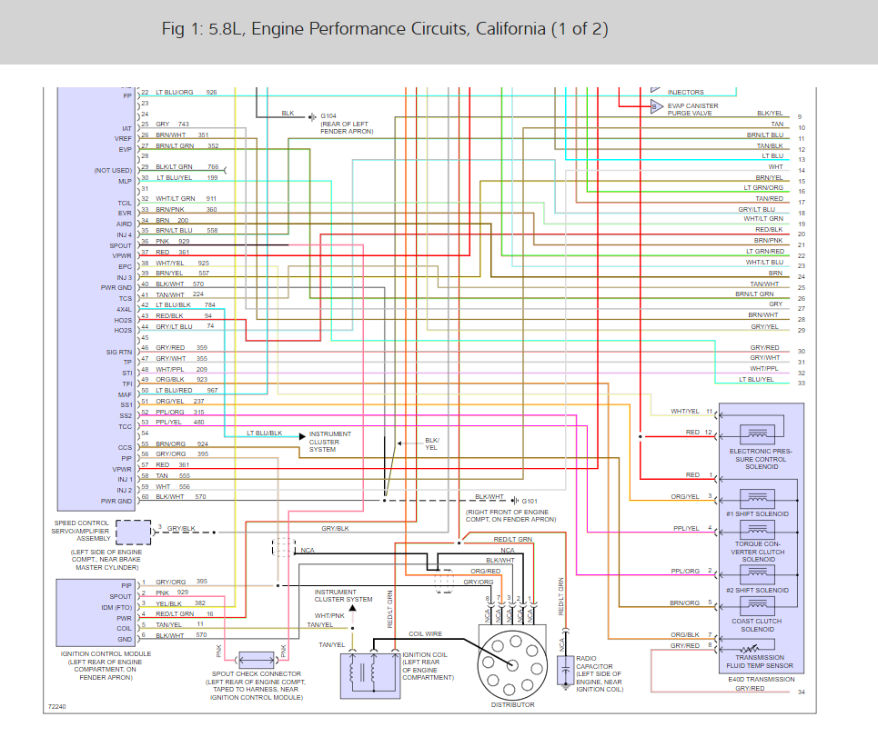 30 1994 Ford F150 Dual Fuel Tank Diagram - Wiring Diagram Database