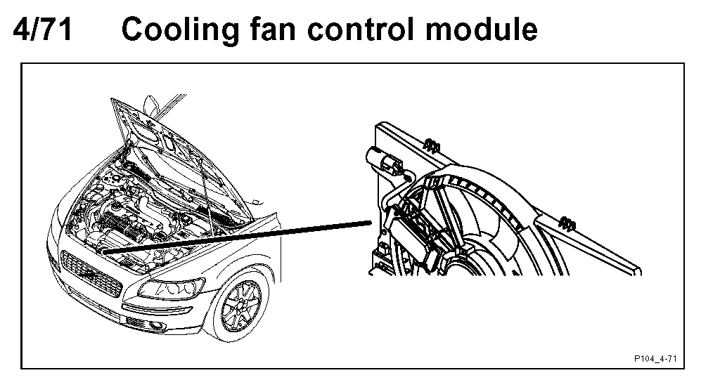 Radiator Fan Keeps Turning Off Radiator Fan Runs at High Speed