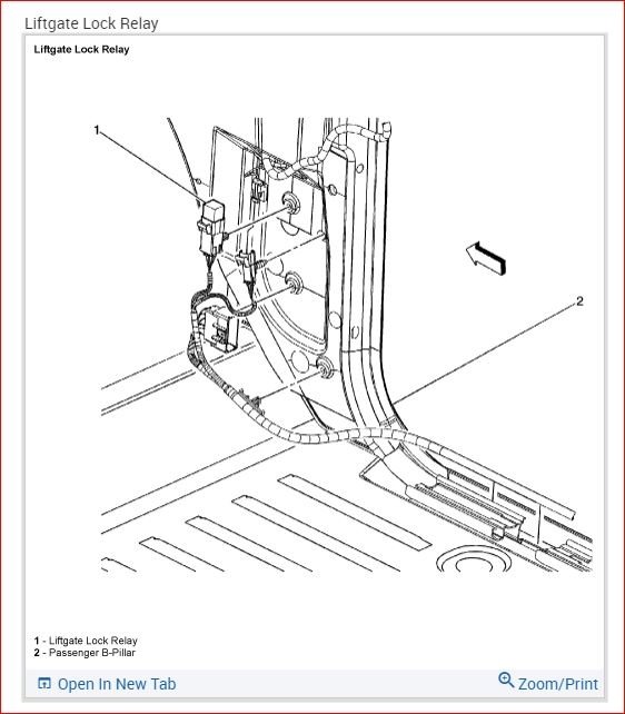 Liftgate Inoperable Manual Liftgate Does Not Work . Which Fuses...