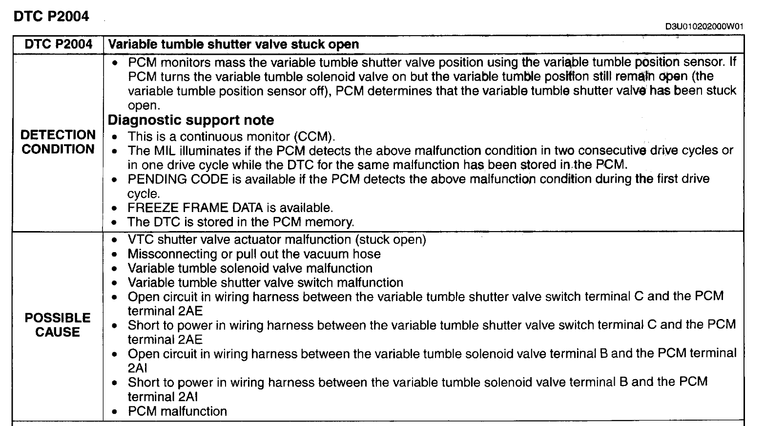 Intake Manifold, Codes P2004 and P2009 I Have Two Codes. P2004.