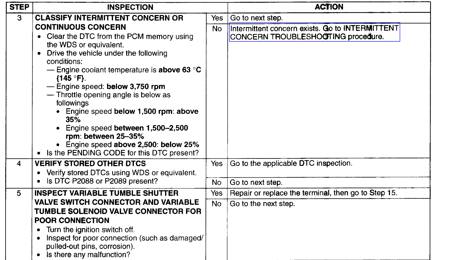 Intake Manifold, Codes P2004 and P2009 I Have Two Codes. P2004.