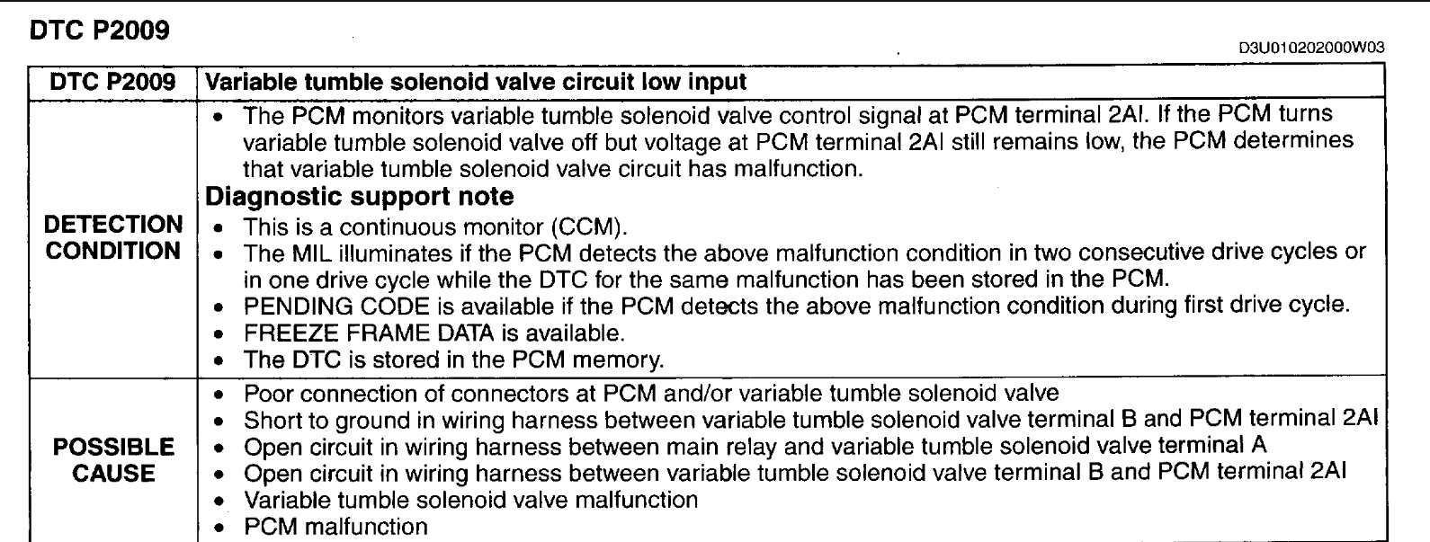 Intake Manifold, Codes P2004 and P2009 I Have Two Codes. P2004.