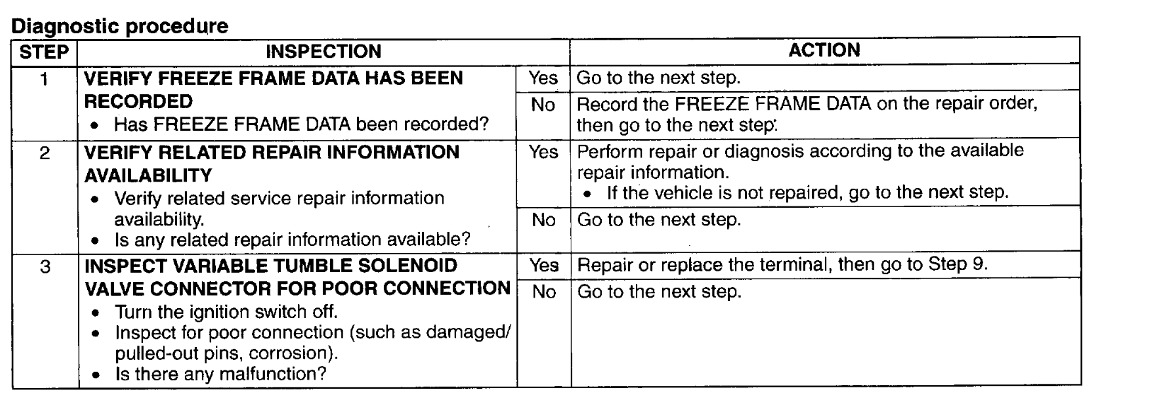 Intake Manifold, Codes P2004 and P2009 I Have Two Codes. P2004.
