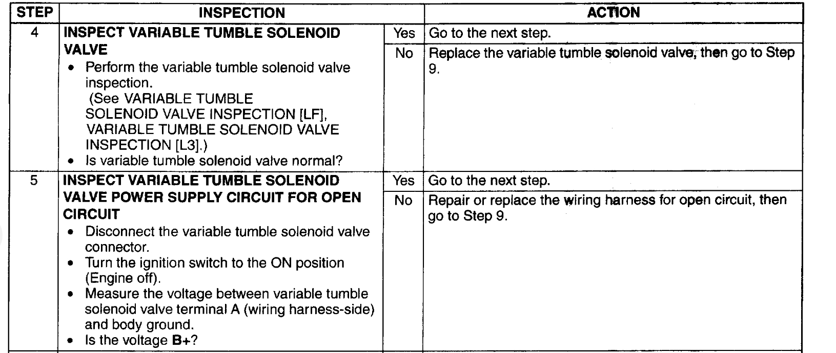 Intake Manifold, Codes P2004 and P2009 I Have Two Codes. P2004.