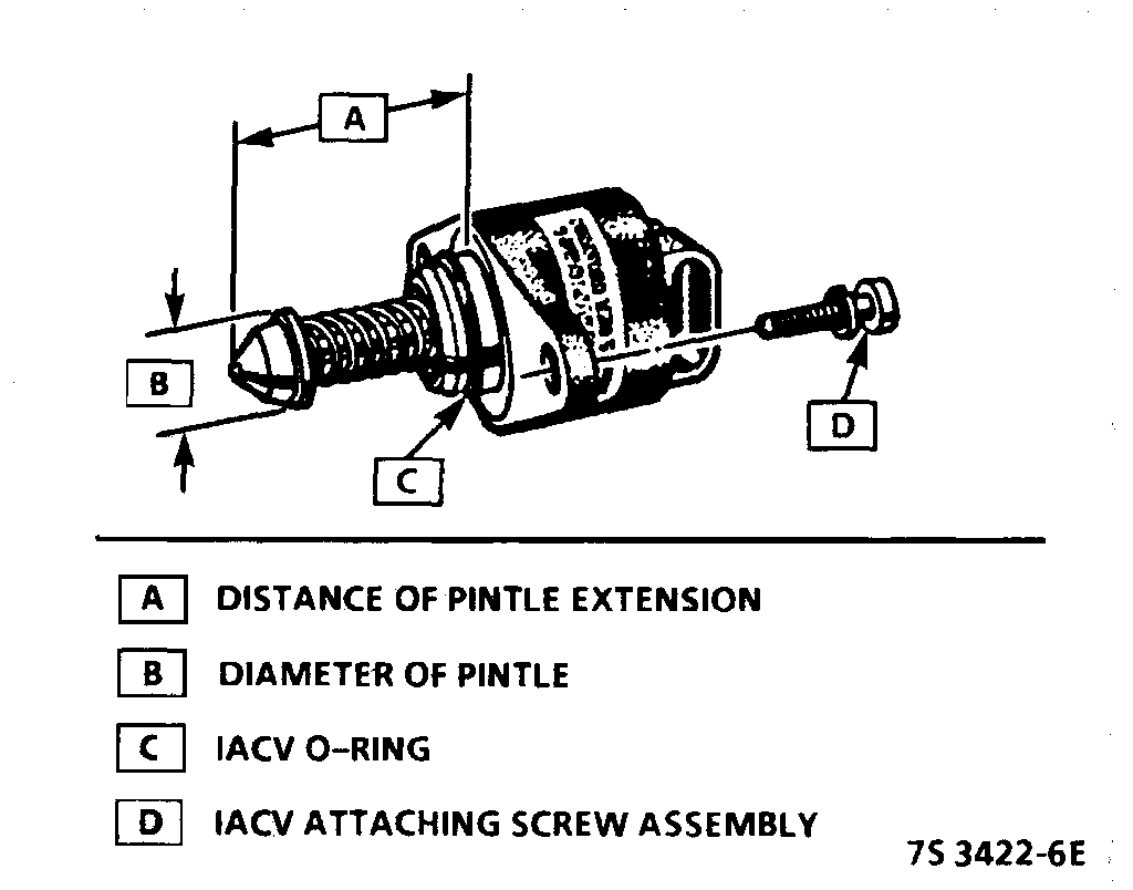 Engine Revs Erratically Engine Revs Up and Down with Foot on