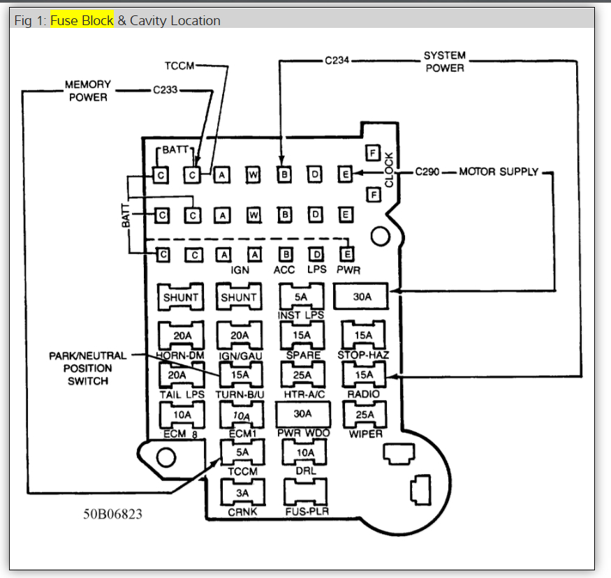 Fuse Diagram  Locate Fuses That Operate Items  I Need The