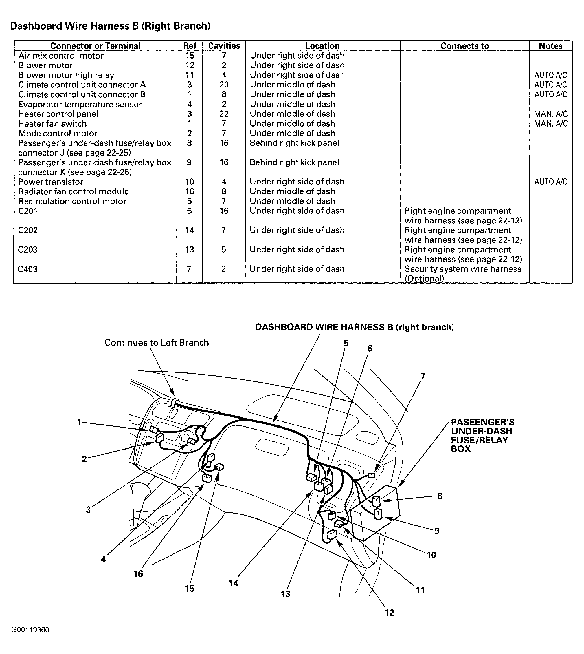 90 Accord Fuse Box Diagram