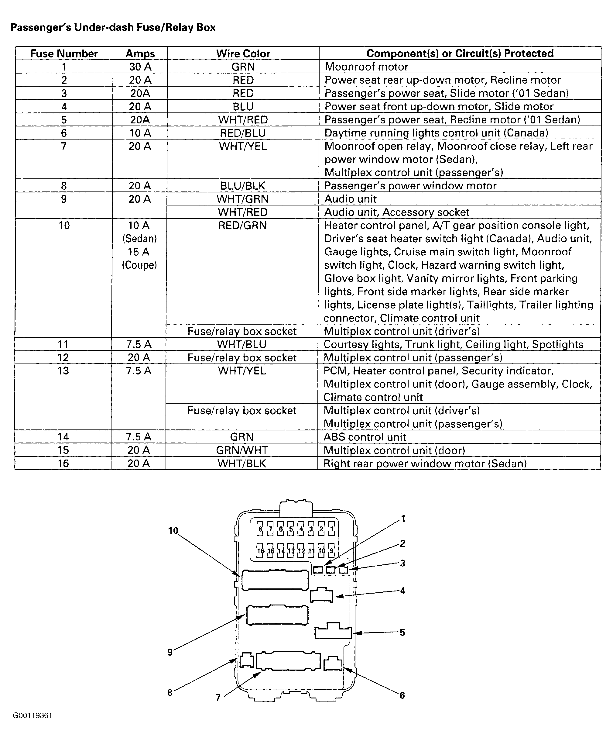 97 Honda Accord Fuse Box Diagram
