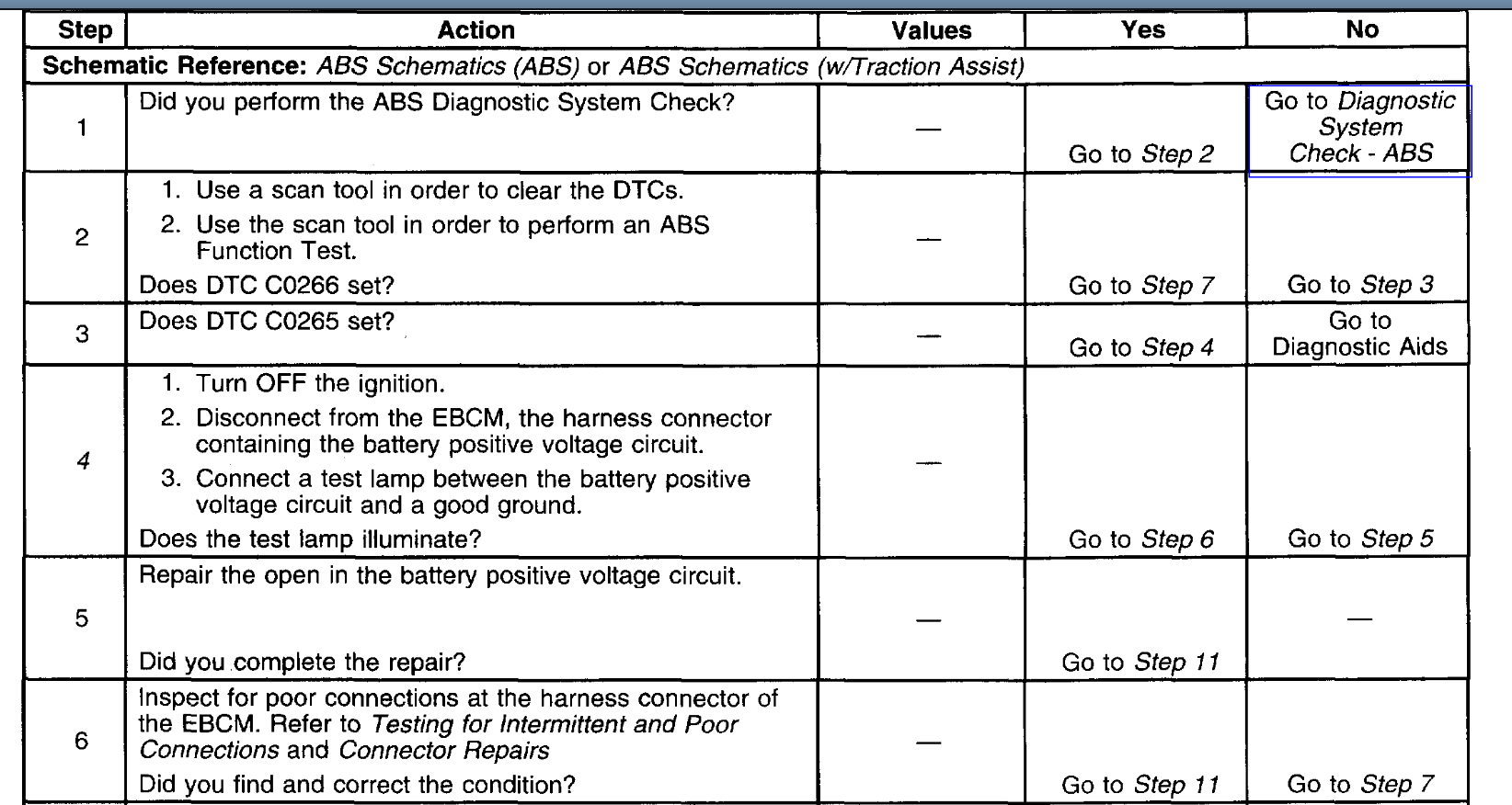 ABS/brake DTC Code C0265 Changed the Brake Pads and Rotors on All...