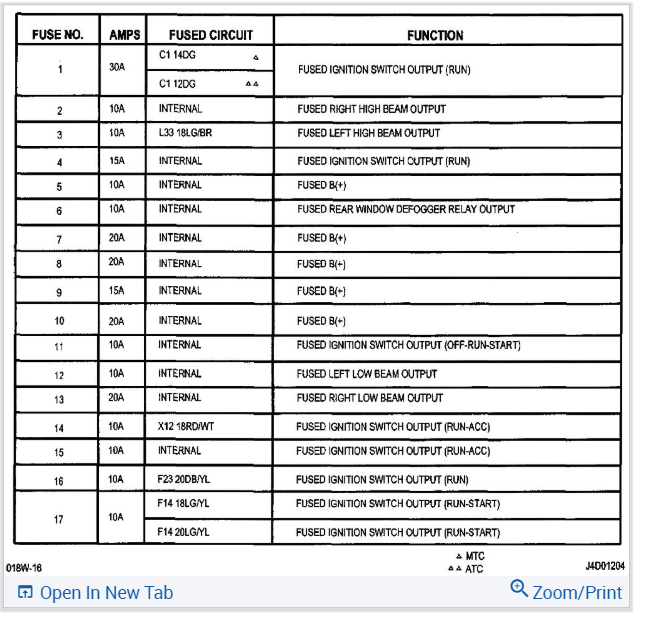 All My Gauges Stopped Working While Driving