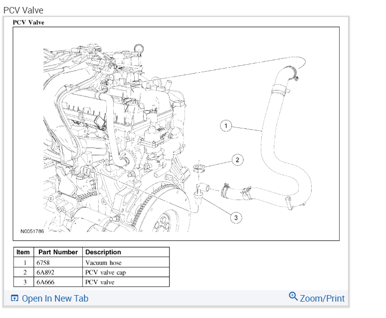 Pcv Location Where Is Situated PCV and How to Change It?
