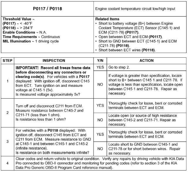 Battery Cable Removal I Recently Worked on the Timing Belt Issue...