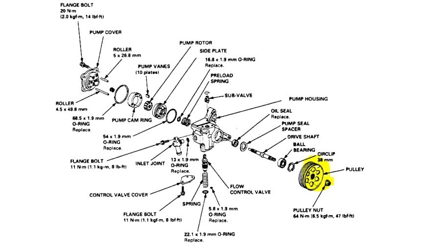 Power Steering Pump Pulley Removal Instructions Needed