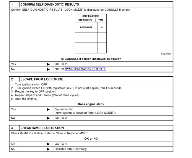 Lock Mode and CAN Errors, Codes P1610, P1612, U1000, U1001