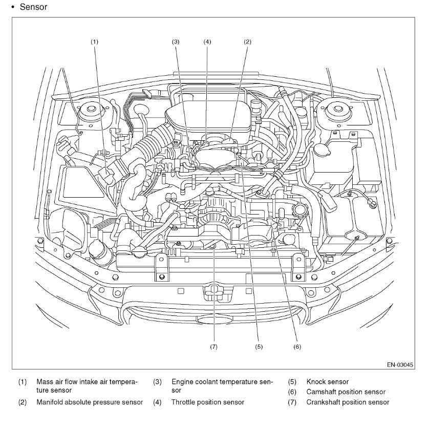 Camshaft Position Sensor Location I Am Attempting to Replace the