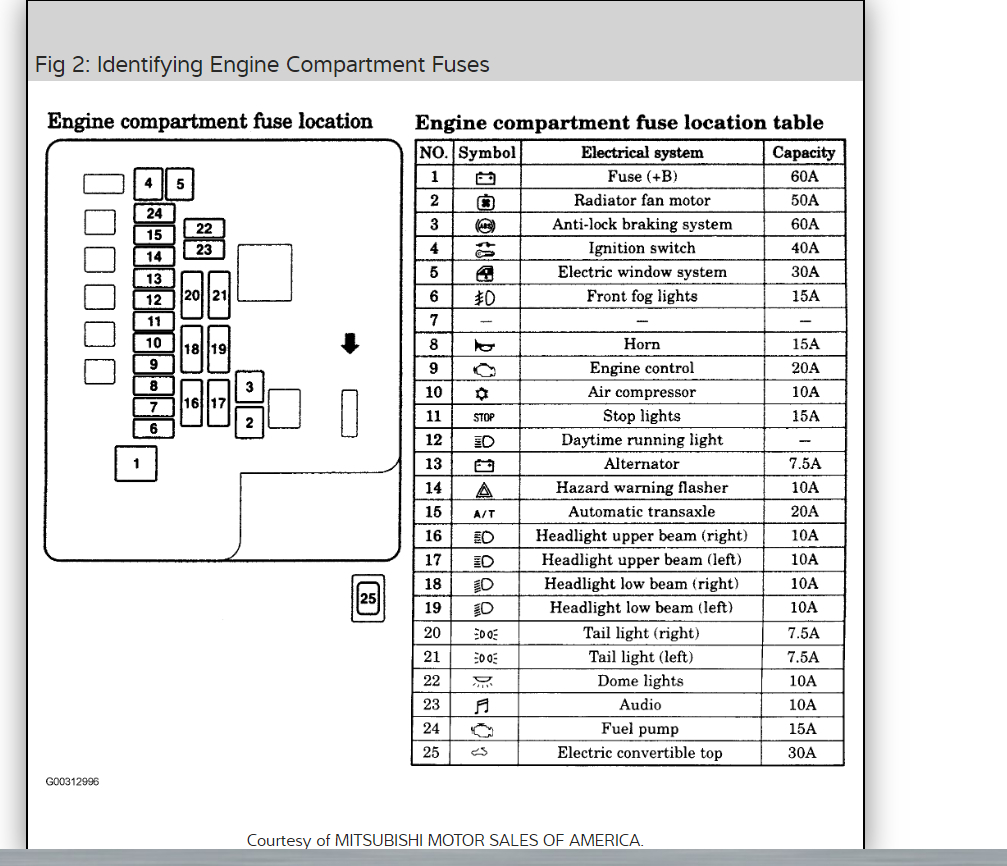 Fuse Panel Diagrams Please?: Need to Know Which Number Fuse to