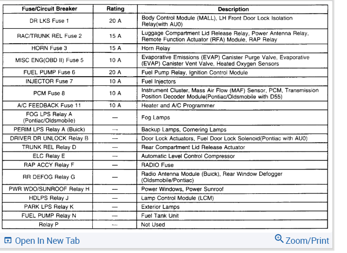 Fuel Pump Relay Problems? After Checking Fuel Pump and Replacing