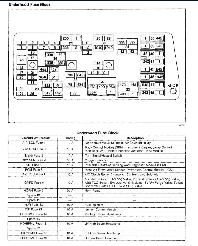 Wiper Fuse Location Please? What Fuse for Windshield Wiper Motor?
