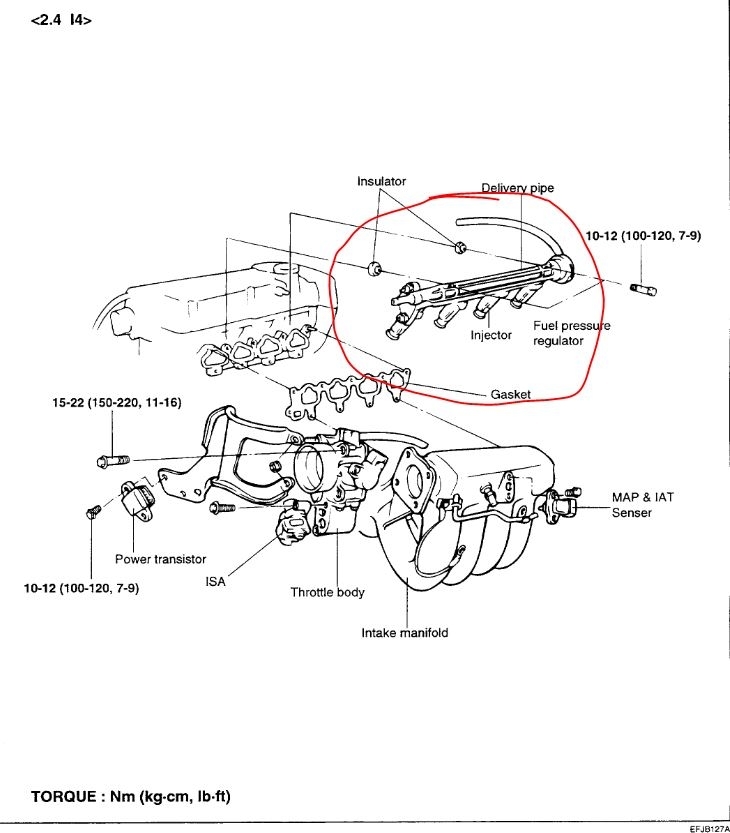 Fuel Pressure How Do You Check the Fuel Pressure