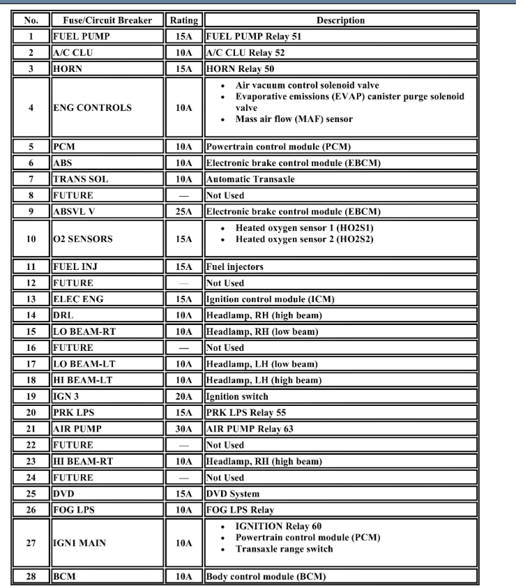 Interior Lights Will Not Turn Off at Erwin Dunton blog