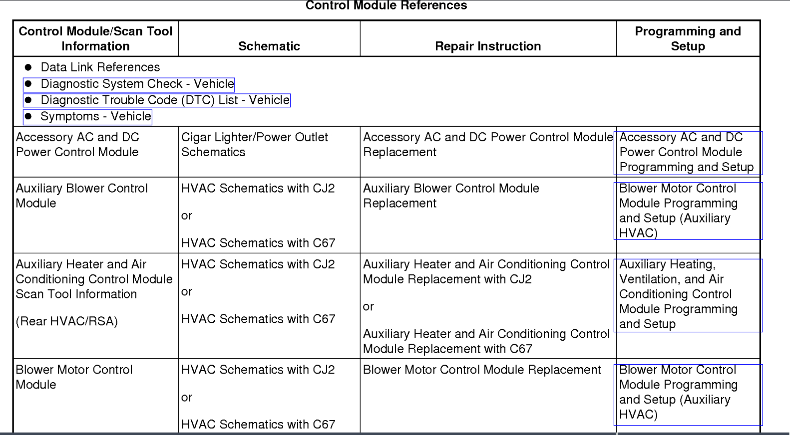 Brake Lights and Rear Turn Signals Not Working