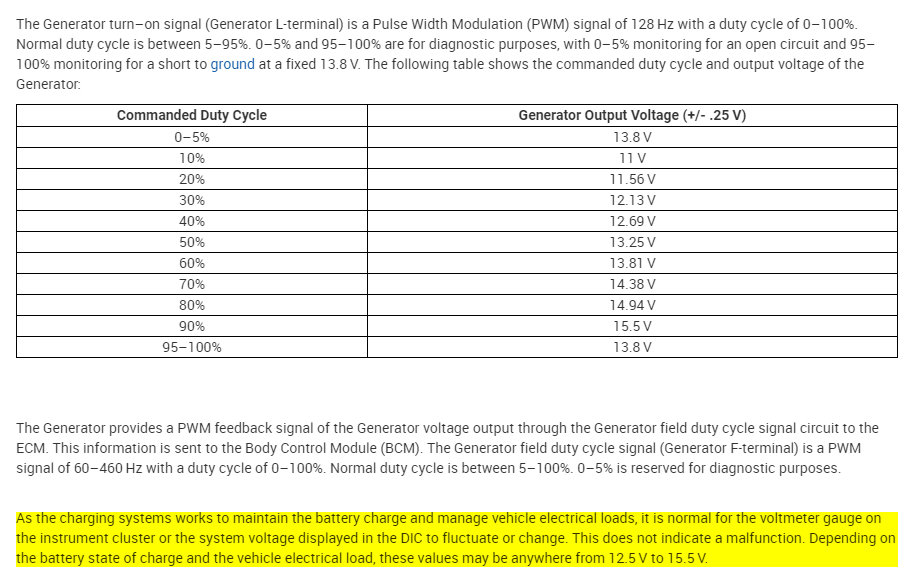 Voltage Gauge Fluctuates High Then Low Why?
