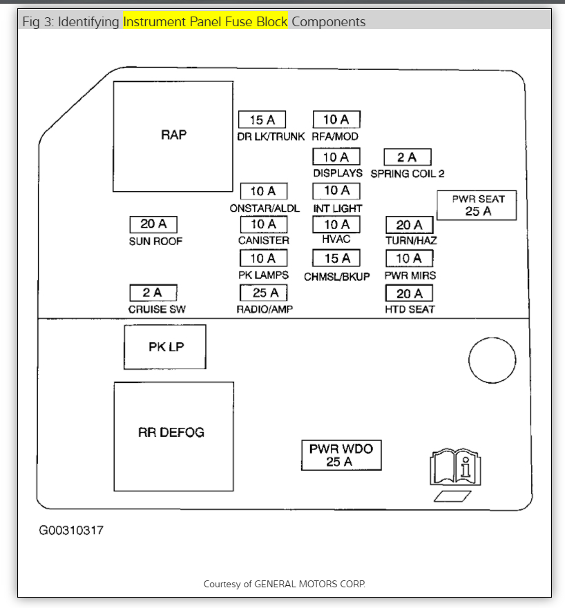 Fuse Panel and Identification?: I'm Trying to Find the