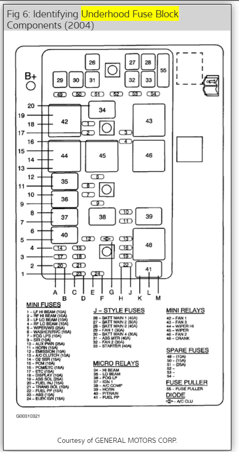 Fuse Box 2004 Pontiac Grand Prix - Wiring Diagram