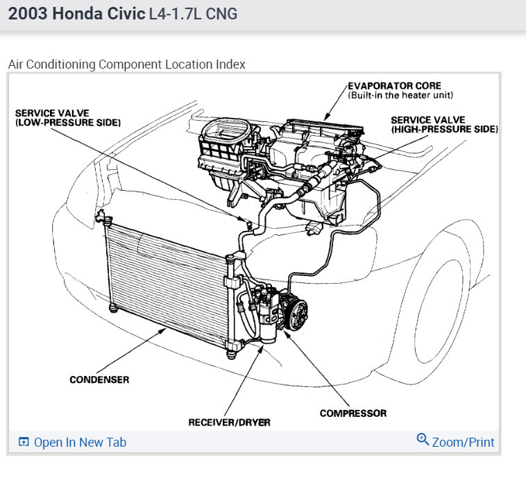 Location of A/C Low Side Pressure Port