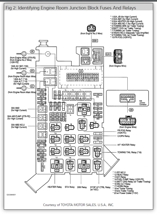 Car Will Not Start Makes No Sound When Turning the Key, Codes