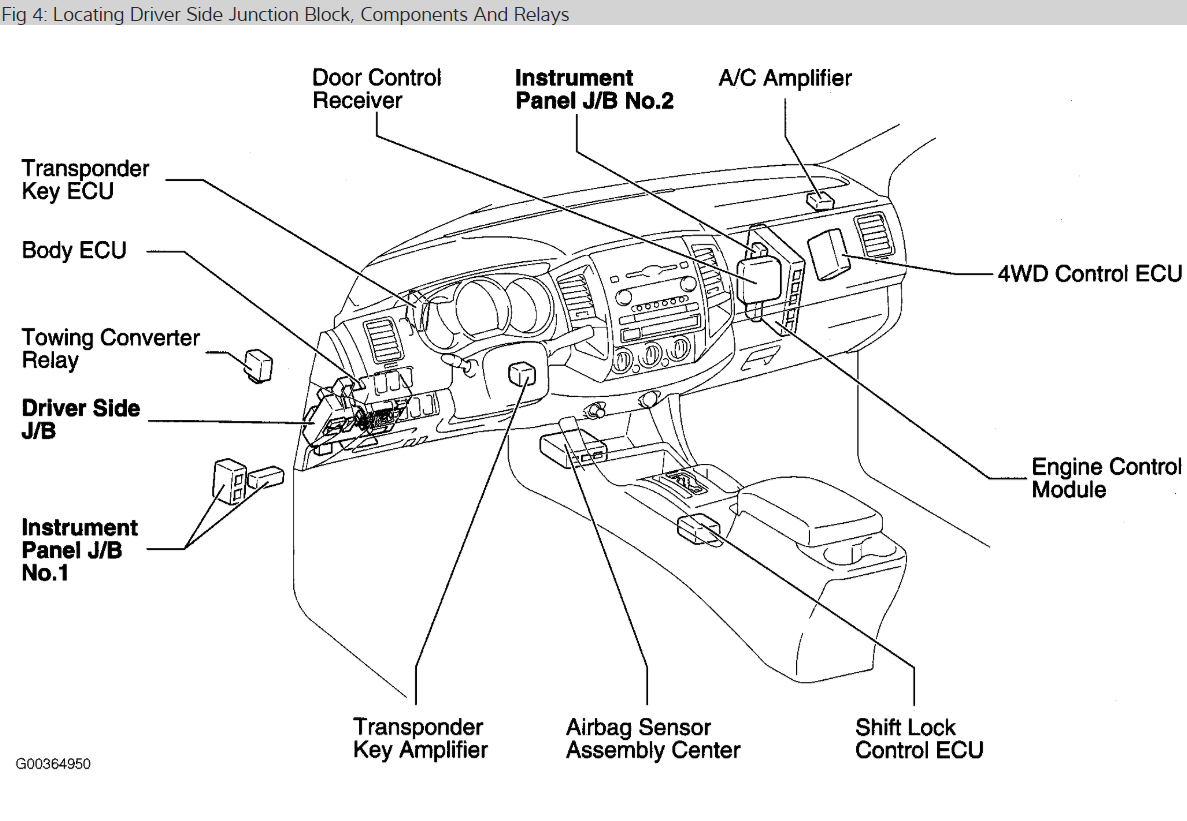 Car Will Not Start Makes No Sound When Turning the Key, Codes