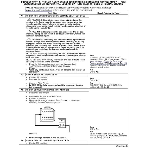 Airbag Code 12 Airbag Light Is on and Has a Number 12 Code and