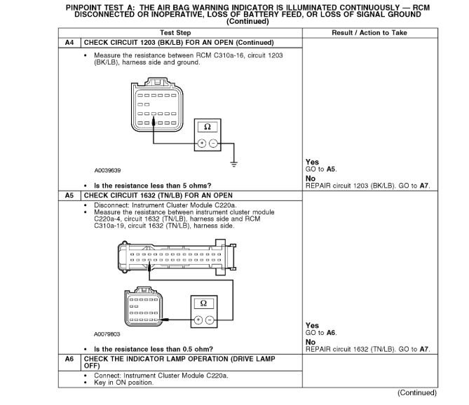 Airbag Code 12 Airbag Light Is on and Has a Number 12 Code and