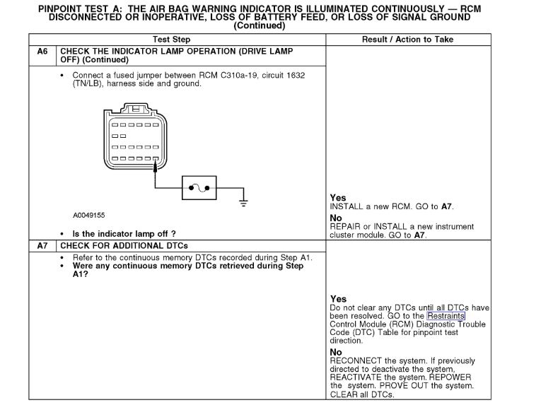 Airbag Code 12 Airbag Light Is on and Has a Number 12 Code and