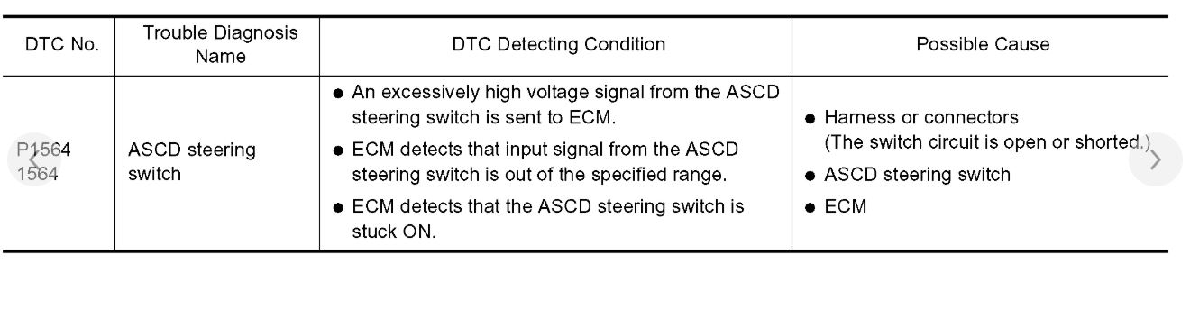  Ubicación del interruptor ASCD ¿Cómo puedo encontrar la ubicación de mi ASCD...