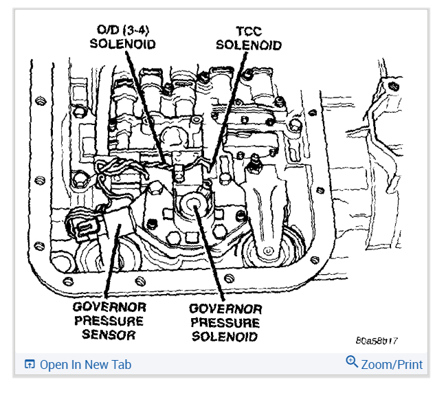 Transmission Wont Engage in any Gear Well I Was on the Highway