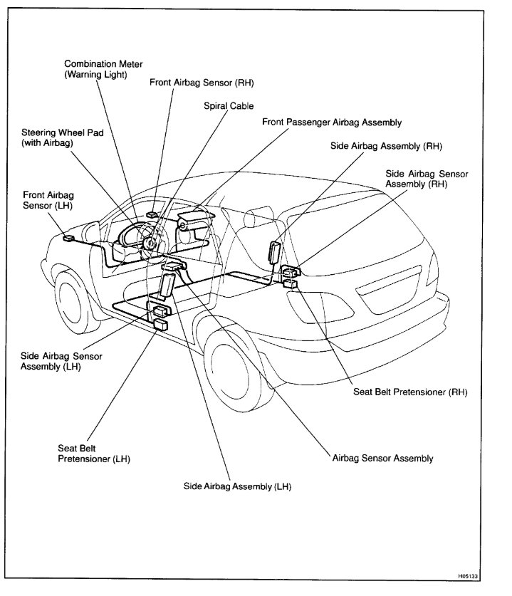 Airbag Module Where Is Airbag Module Location?