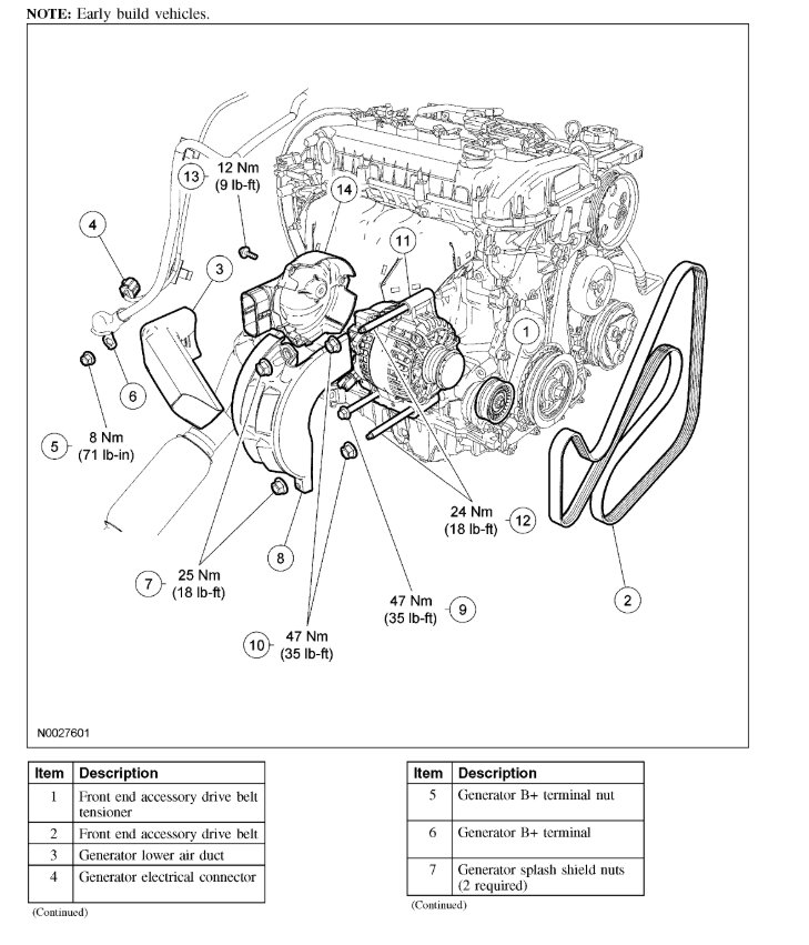 Alternator Where Is the Alternator Located?