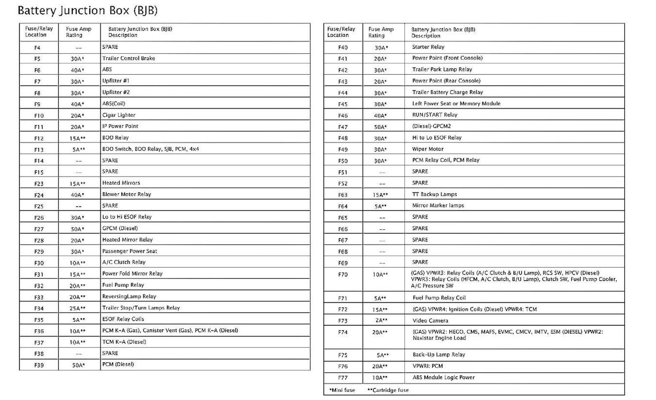 Rear Only Stop Lights, Park Lights Not Working