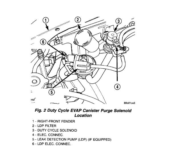 EVAP Canister Problems Hi, the Fuel Trims Go Negative 30 at Idle