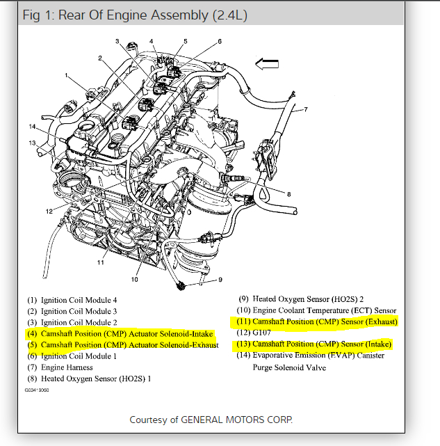 VVT Sensor Location Can't Find Location of VVT Sensor or