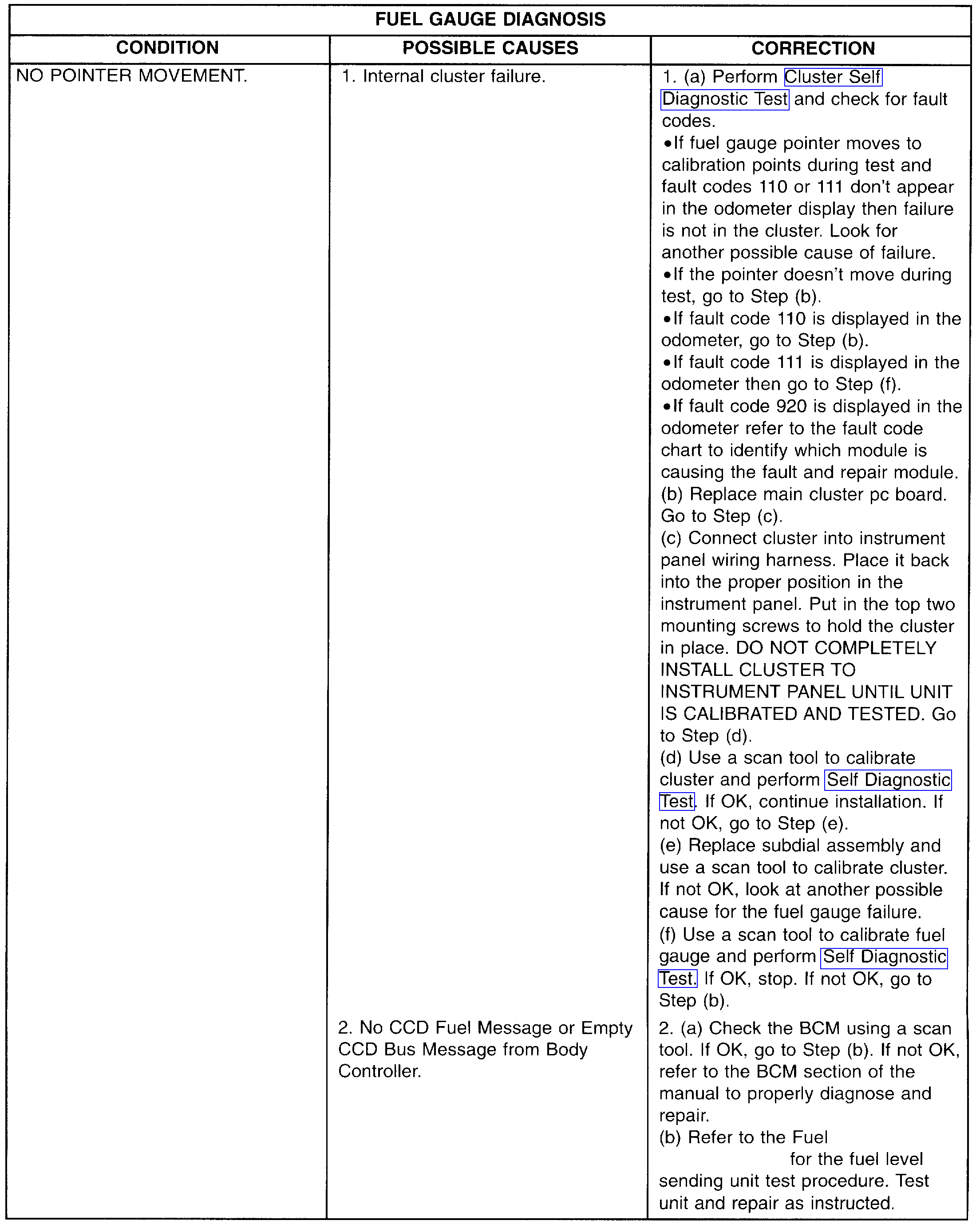 Fuel Gauge Reads Empty All the Time