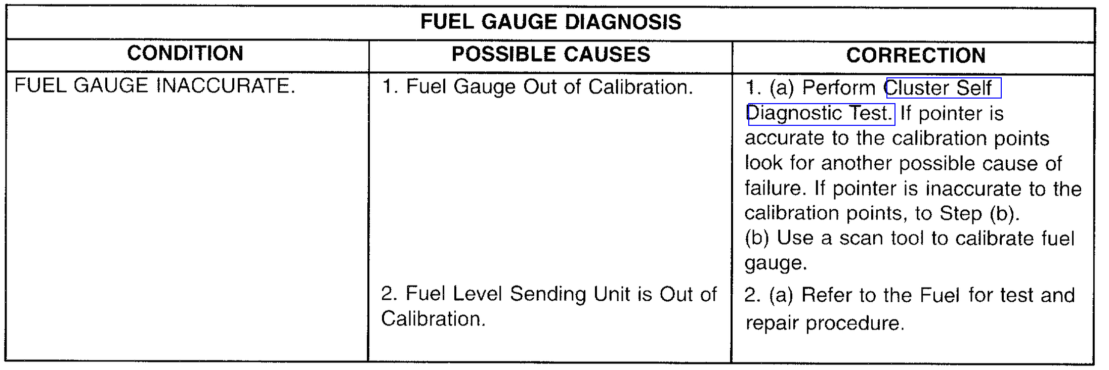 Fuel Gauge Reads Empty All the Time
