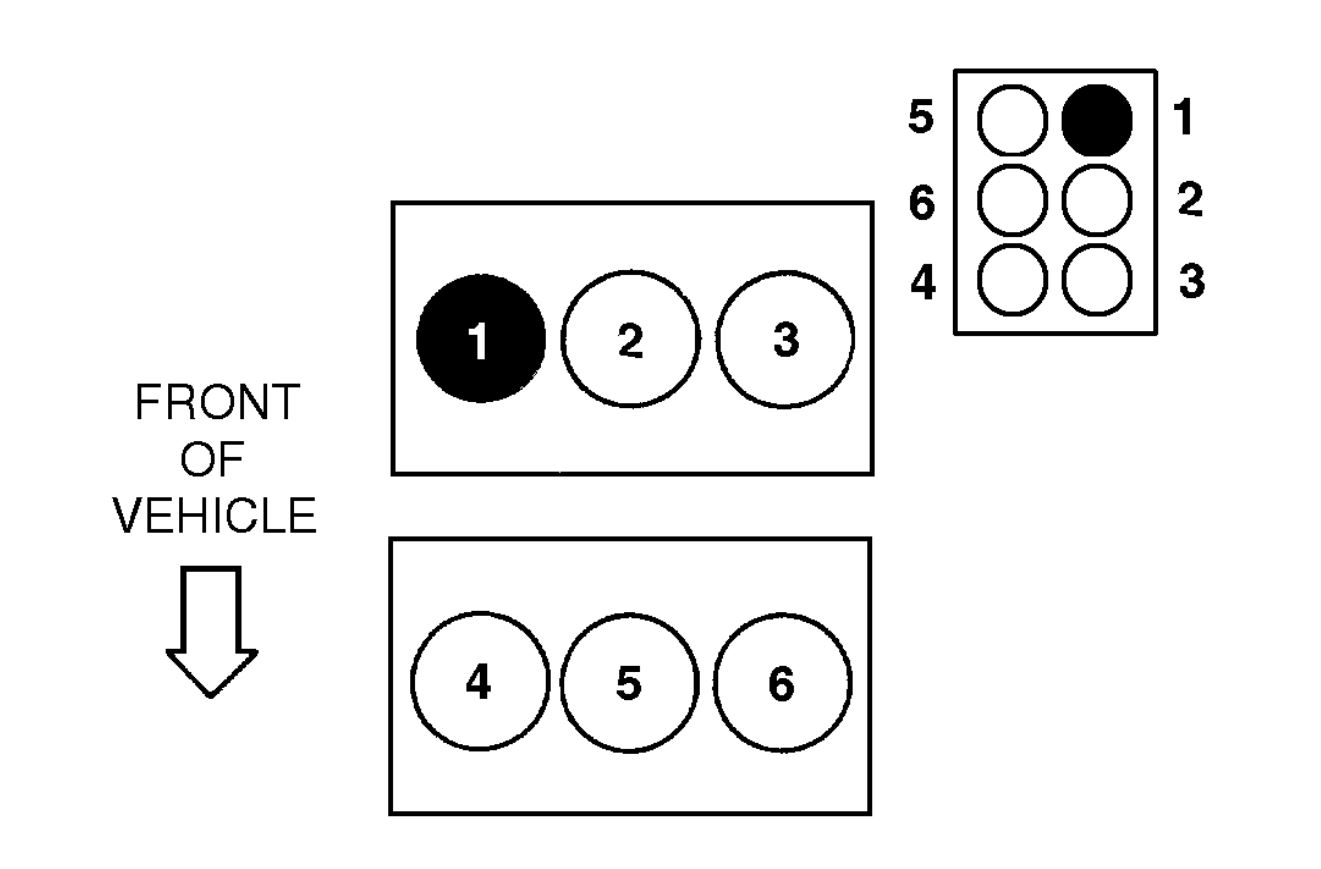 Firing Order: I Have Had Conflicting Advice as to Plug Firing ...