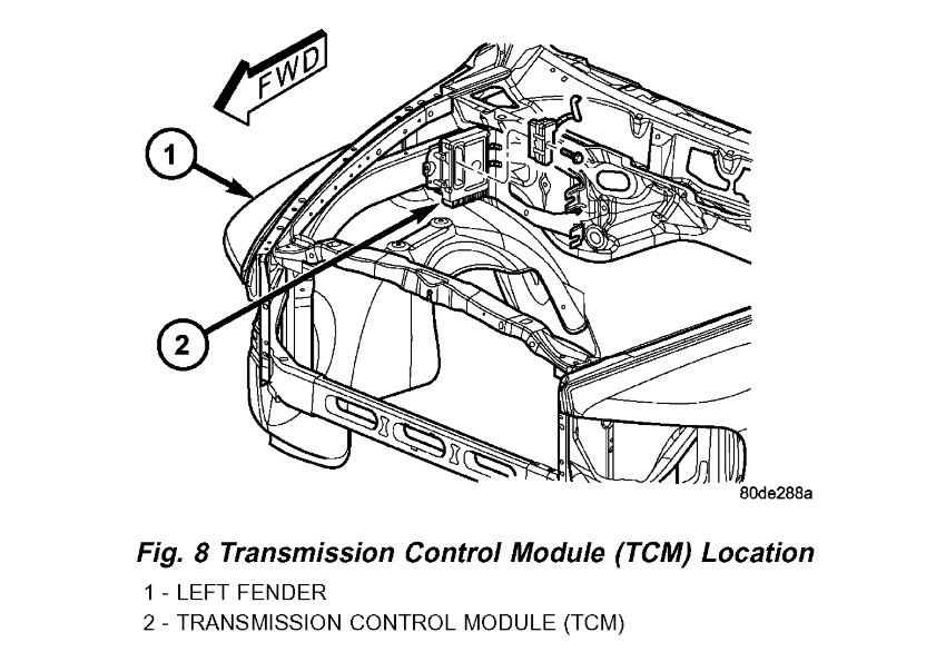 Module Locations I Need to Know Where the Different Modules Are