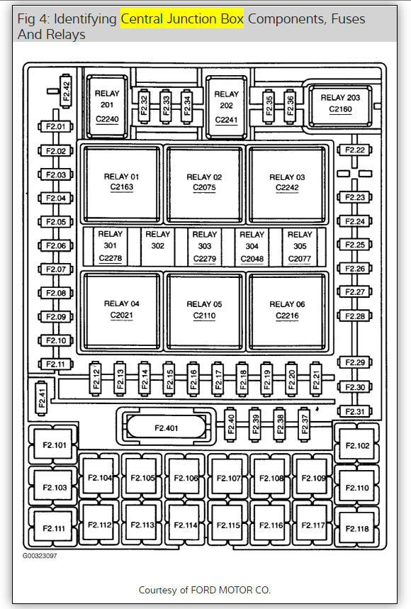 Horn Relay Location Where Is the Horn Relay Located in the Fuse