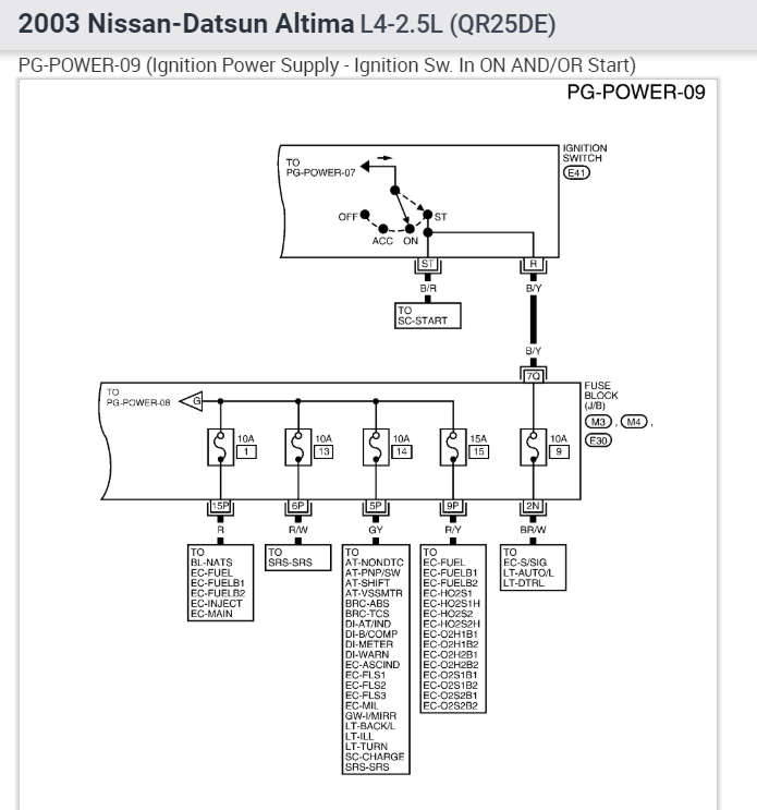 2011 Nissan Altima 25 S Fuse Box Diagram