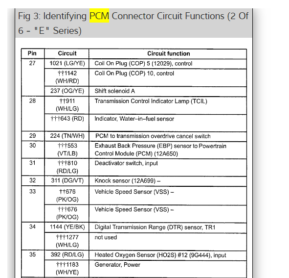 PCM Pinout Needed: It Has Three Plugs on It. I Need to Know Which ...