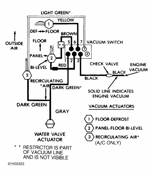Climate Control Vacuum Diagrams? I Replaced the Heater Core in